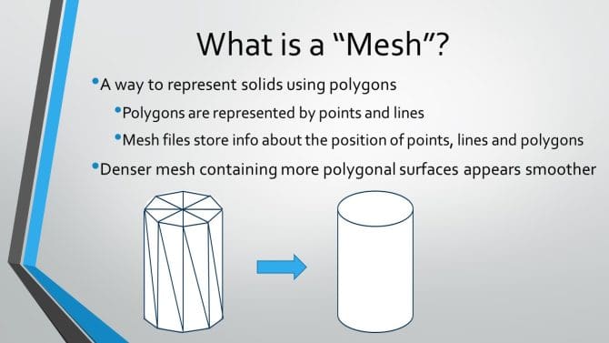 A mesh is a way to represent solids using polygons. Polygons are represented by points and lines and mesh files store information about the position of points, lines and polygons.