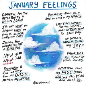 January Feelings drawn in blue ink on a white background above a circular painting of blue sky and white clouds, surrounded by feelings felt in January at the start of the new year.