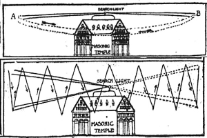 1904 election. Daily News searchlight patterns. Left-right if Roosevelt won. Up-down if Parker won.