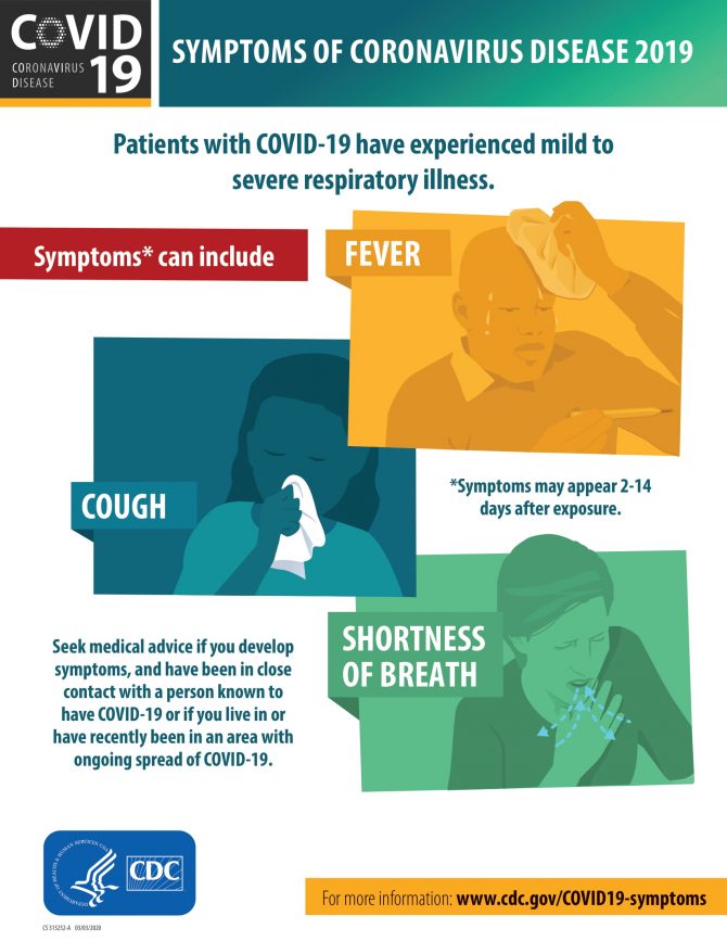 View Covid 19 Symptoms Poster PNG