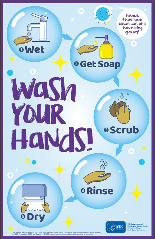 Hands that look clean can still have icky germs! Wash your Hands! Steps: 1. Wet 2. Get Soap 3. Scrub 4. Rinse 5. Dry