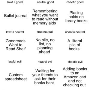 An alignment chart describing various methods of tracking books to read. There are three columns and three rows. In the top row we have the following from left to right: Lawful Good: Bullet journal; Neutral Good: Remembering what you want to read without memory aids; Chaotic Good: Placing holds on library books. In the middle row we have the following from left to right: Lawful Neutral: Goodreads Want to Read Shelf; True Neutral: No pile, no list, no planning ahead; Chaotic Neutral: A literal pile of books. In the bottom row we have from left to right: Lawful Evil: Custom spreadsheet; Neutral Evil: Waiting for your friends to ask for their books back; Chaotic Evil: Adding books to an Amazon cart and not checking out.