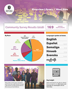 Survey results - English