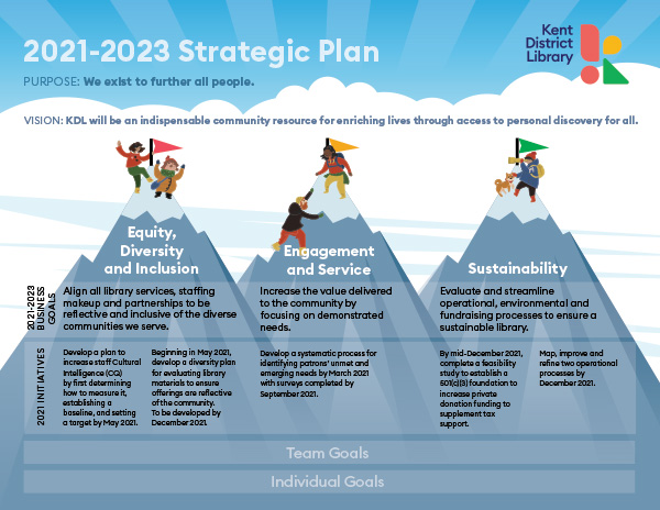 corporate strategic plan 2021