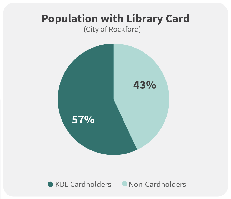 rockford_card_holder_piechart