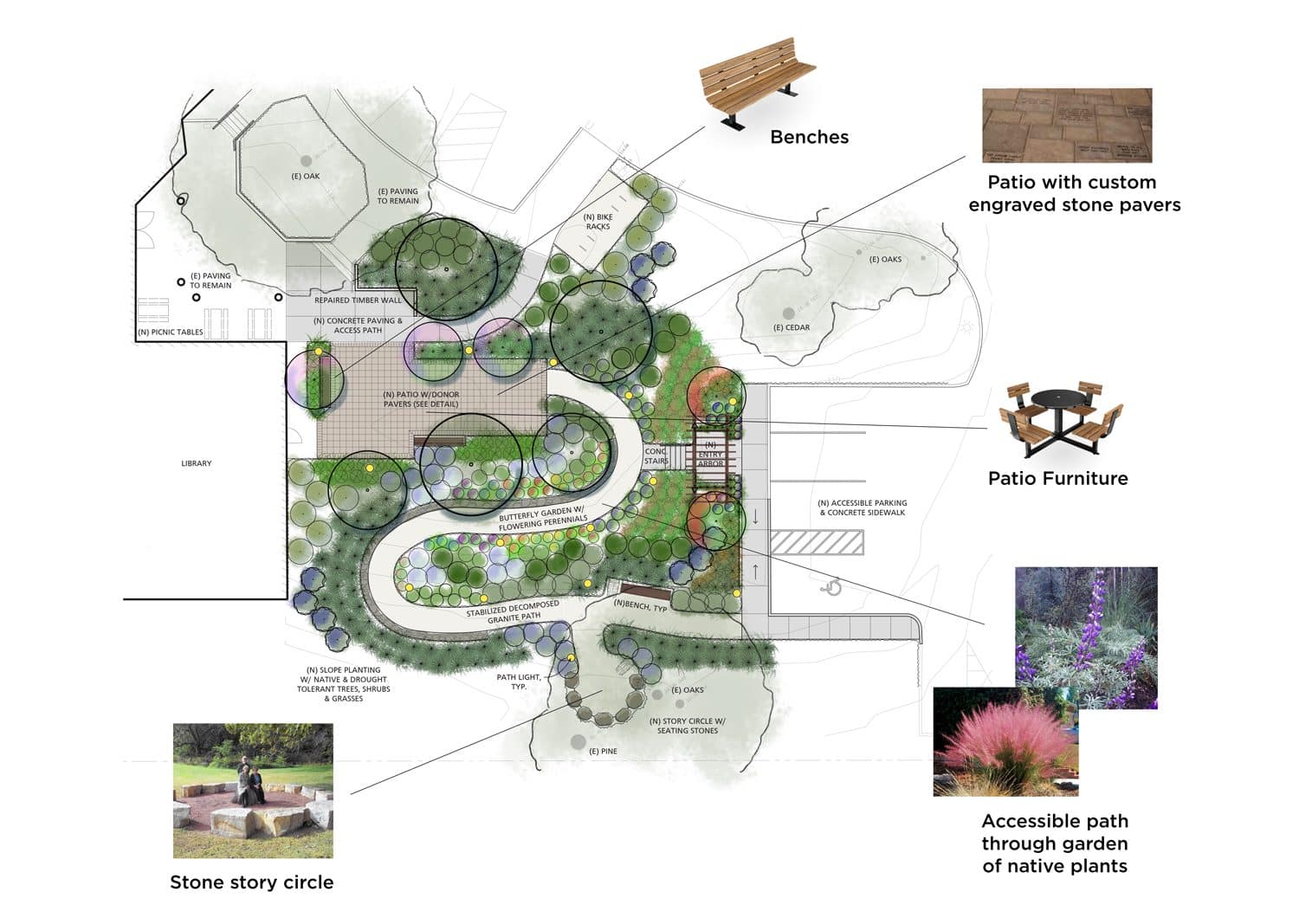 garden design plan showing where each element will go